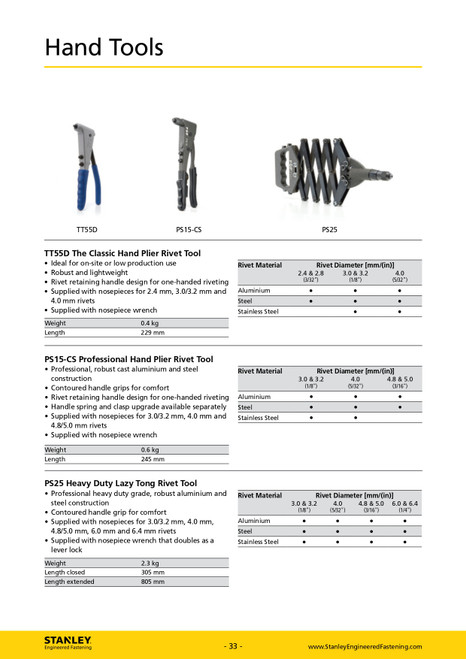 Pop® 3/32 - 3/16" Hand Plier Rivet Tool Kit  PS15-KIT