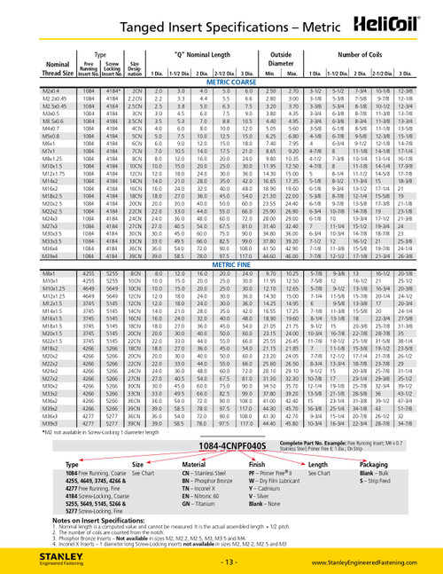 100 Pc. M12-1.25 x 18mm Stainless Helicoil Insert  4649-12CN240
