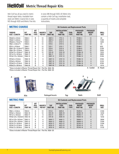 M14-2.00 Helicoil Repair Kit  5546-14