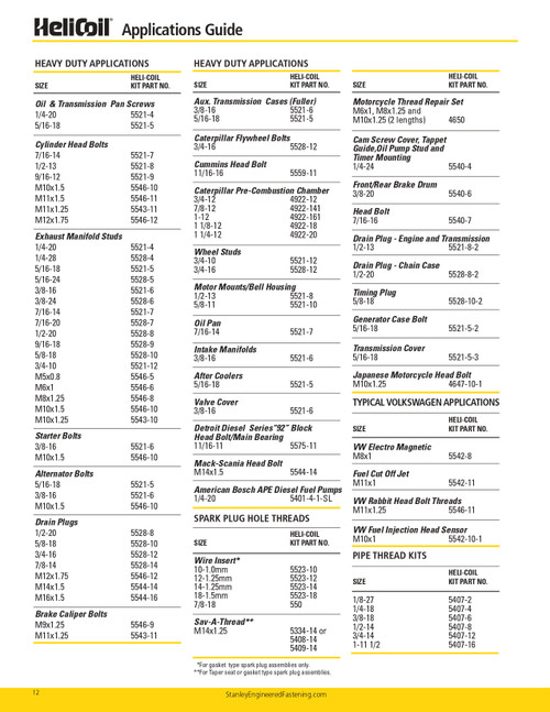 1-1/16"-16 Helicoil Cummins Head Bolt Repair Kit  5559-11