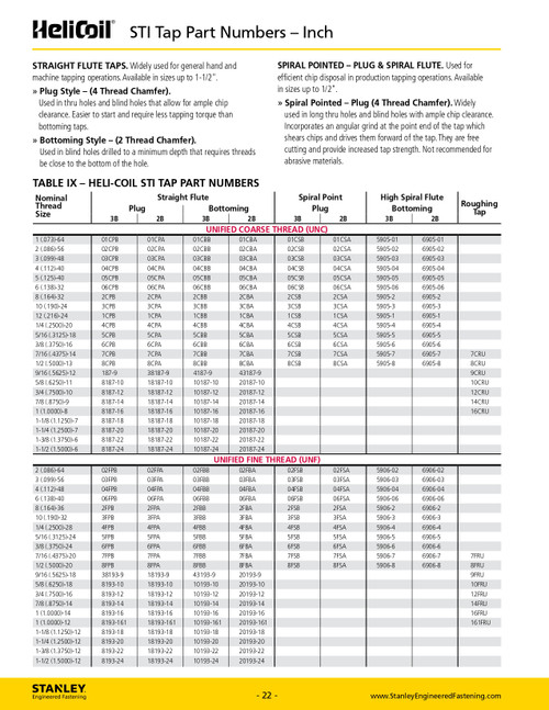 1-1/4"-12 Helicoil Plug Tap  8193-20
