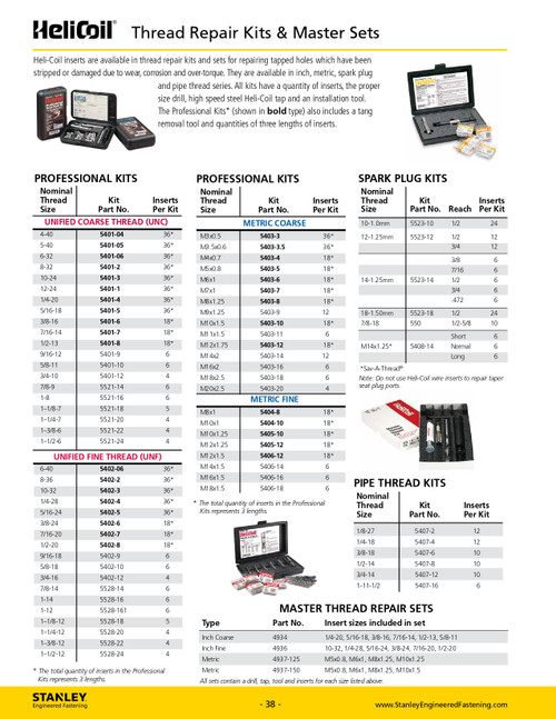 M12-1.75 Helicoil Repair Kit  5403-12