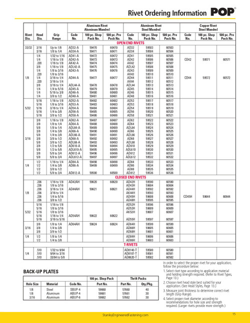 Pop® 100 Pc. 1/8 x 3/16 - 1/4" Grip Aluminum/Steel Countersunk Head Rivet  59593