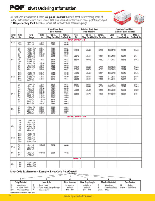 Pop® 500 Pc. 1/8 x 1/16 - 1/8" Grip Steel Domed Head Rivet  60438