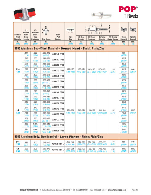 Pop® 1000 Pc. 1/4 x 1/2 - 5/8" Aluminum/Steel Domed Head Rivet  AD8620TFBS