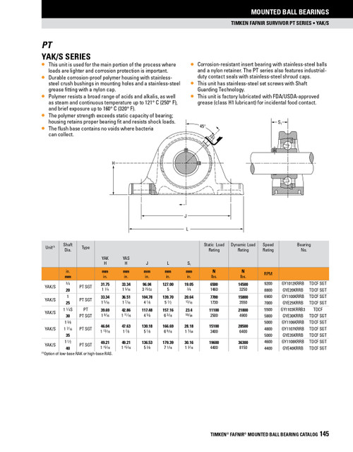 3/4" Survivor® Polymer Set Screw Pillow Block Assembly   YAK 3/4 PT SGT