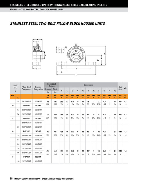 1-3/16" Stainless Set Screw Pillow Block Assembly   SUCSP206-19/FVSL613