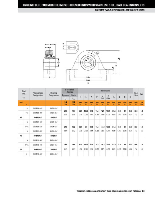 1-1/2" Hygienic Polymer Set Screw Pillow Block Assembly   SUCBP208-24/F
