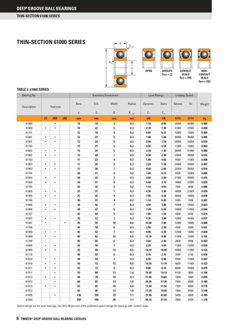 12 x 24 x 6mm Sealed Deep Groove Single Row Ball Bearing   61901-2RS