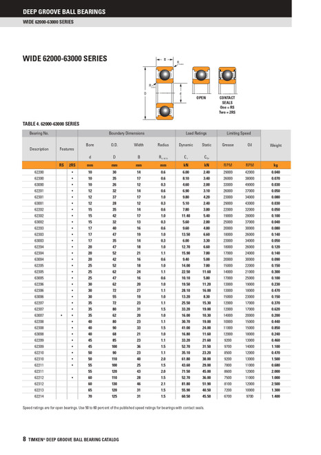 35 x 80 x 31mm Sealed Deep Groove Single Row Ball Bearing   62307-2RS
