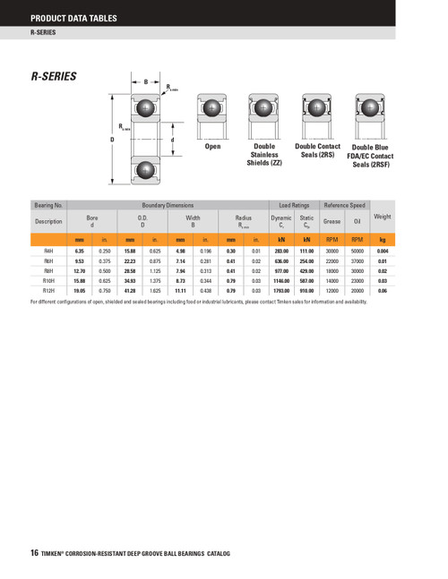 3/4 x 1-5/8 x .438" Shielded Stainless Deep Groove Single Row Ball Bearing   R12H-ZZ/F