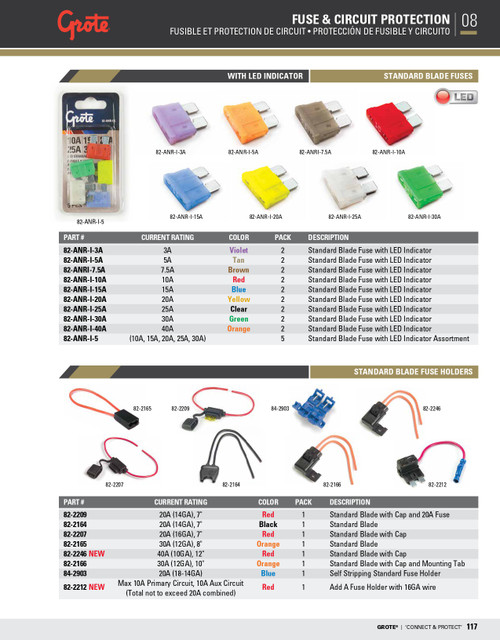 20A @ 14 AWG Standard Blade Fuse Holder w/Protective Cap - Red  82-2209