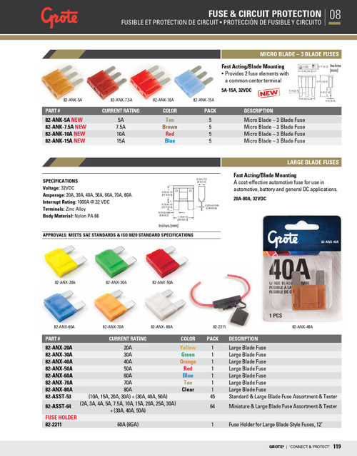 Micro Blade 3-Blade Fuse 10A 32V @ 5 Pack - Red  82-ANK-10A