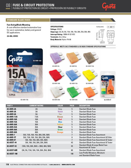 Standard Blade Fuse 15A 32V @ 5 Pack - Blue  82-ANR-15A