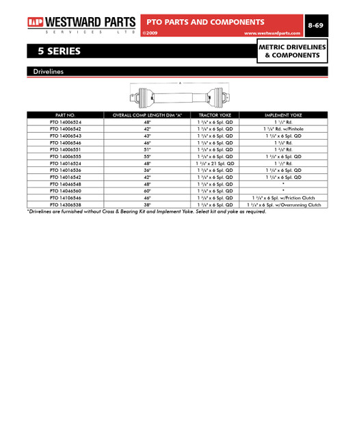 1-3/8"-6 Spline - Push Pin QD Yoke - Bondioli® 5 Series  PTO102-6506