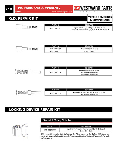 1-3/8"-6/21 Spline - Push Pin QD Yoke Repair Kit - Bondioli® Multiseries    PTO13006121