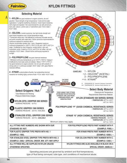 1/2" Nylon Poly Line Compression Support Insert  560-8