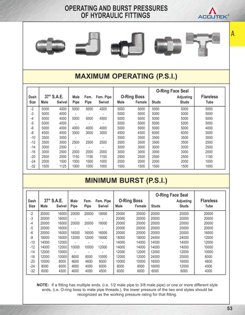 9/16"-18 x 1/4" Steel Male ORB - Male NPT Connector  S3622-6B 9/16"-18 x 1/4" Steel Male ORB - Male NPT Connector  S3622-6B