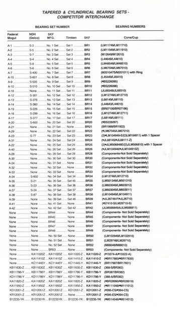 Timken® Taper Set  SET434