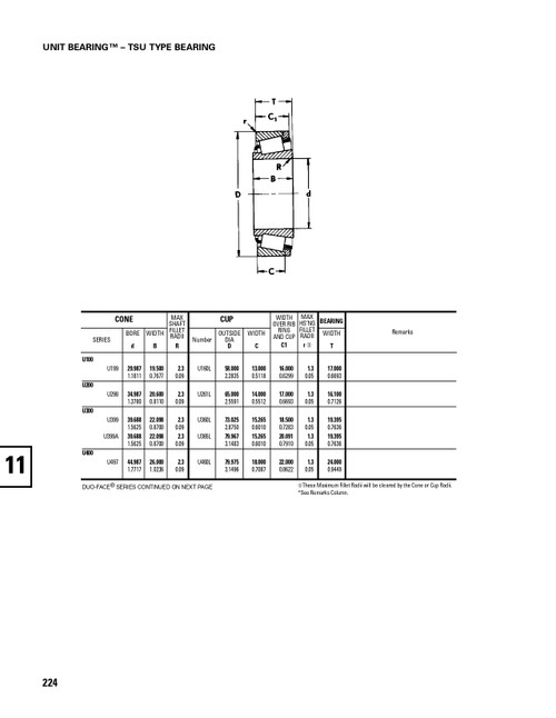 Timken® Single Row Auto Unit Assembly  U399-90010