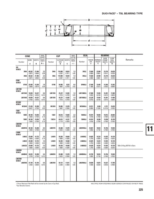 Timken® Single Row Cup & Cone Assembly w/Duo-Face Seal®  07000LA-99402