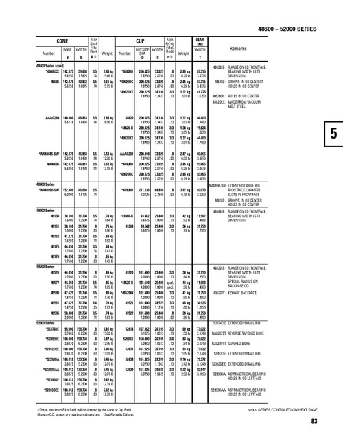 Timken® Single Row Cup & Cone Assembly - Precision Class  52400-90148