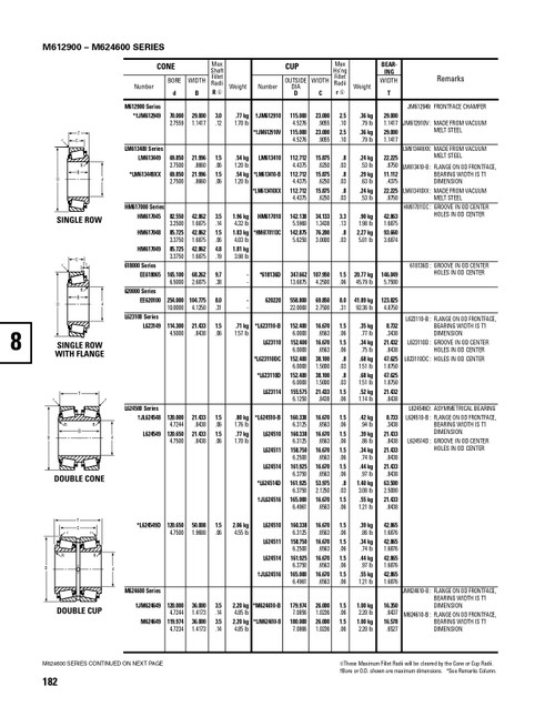 Timken® Single Row Cup & Cone Assembly - Precision Class  L624549-90010