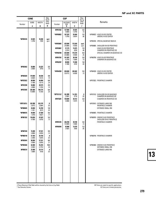 Timken® Single Row Cup & Cone Assembly - Power Dense  NP957508-902A1