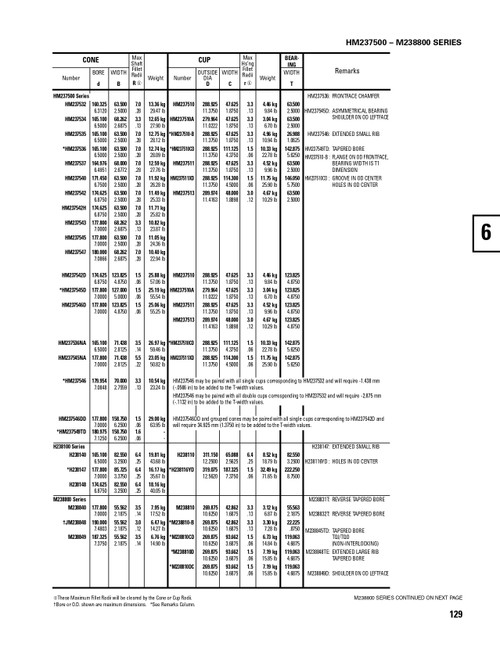 Timken® TDI Single Double Cone Assembly  HM237535-90137