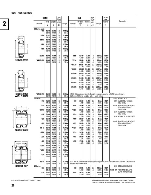 Timken® TDO Single Double Cup Assembly - Precision Class  593-90101