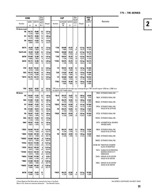 Timken® TDO Single Double Cup Assembly  783-90243