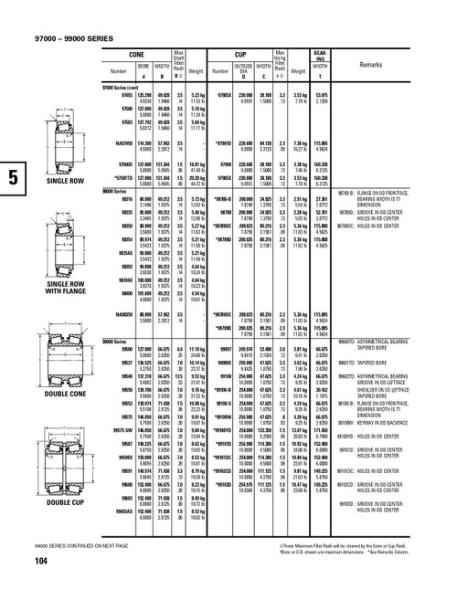 Timken® TDO Single Double Cup Assembly  98400-90032