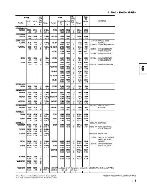 Timken® TDO Single Double Cup Assembly  L217849-90065