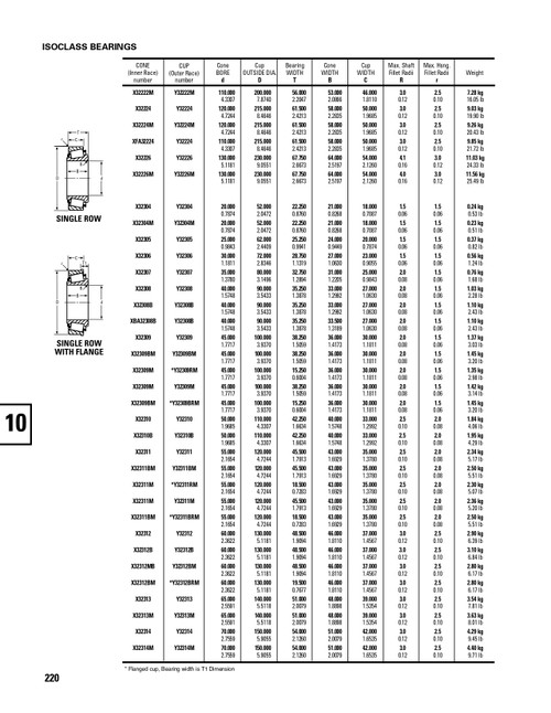 Timken® Metric Cup & Cone Set  32310-90KA1
