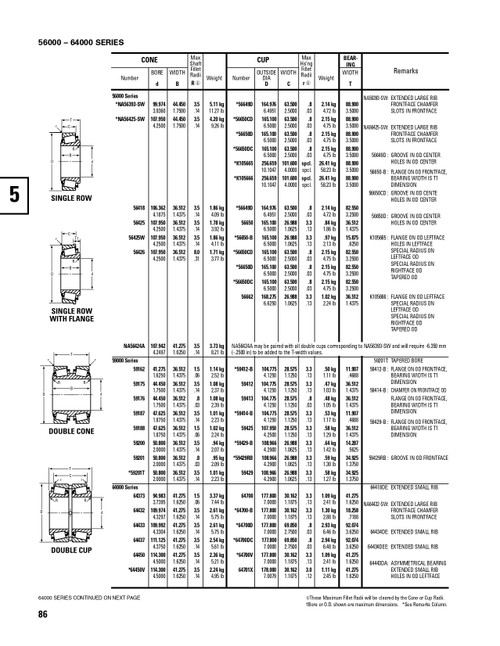 Timken® Single Row Cone - Precision Class  64450-3