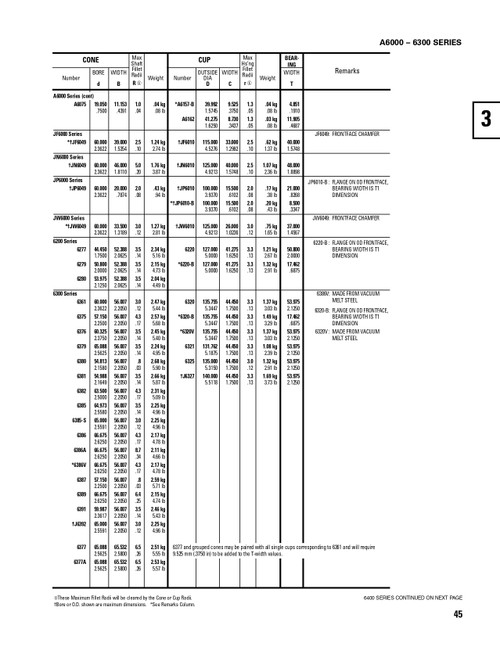 Timken® Single Row Cone - Precision Class  JP6049-3