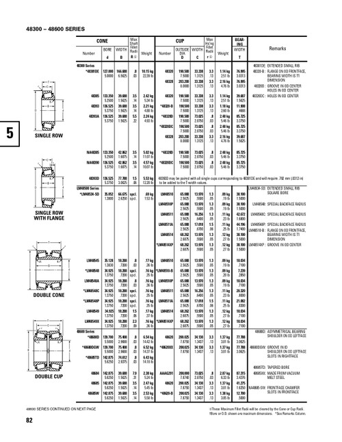 Timken® Single Row Cone - Precision Class  LM48548-3