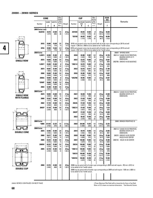 Timken® Single Row Cone  28579-2