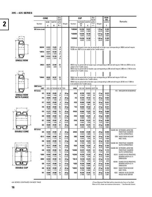 Timken® Single Row Cone  416-2