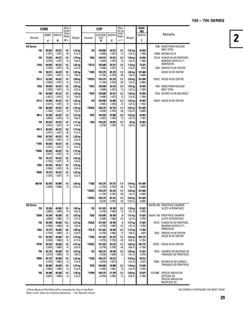 Timken® Single Row Cone  750-2