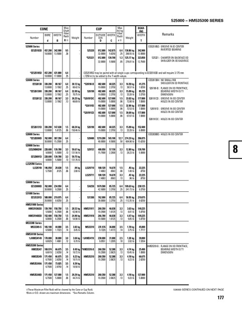 Timken® Single Row Cone  JHM534149-2