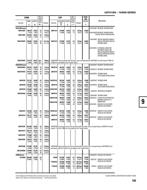 Timken® Single Row Cone  LM742749AA-20477