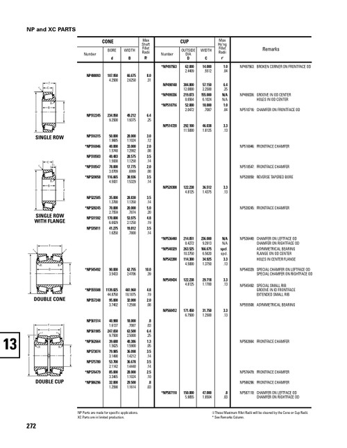 Timken® Single Row Cone - Power Dense  NP516946-2