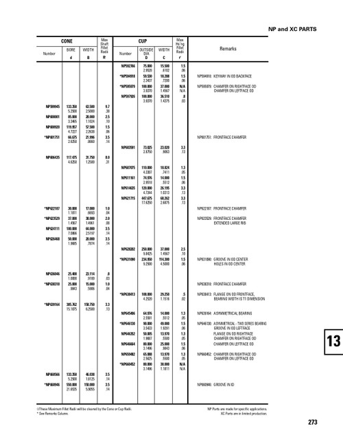 Timken® Single Row Cone - Power Dense  NP652865-2