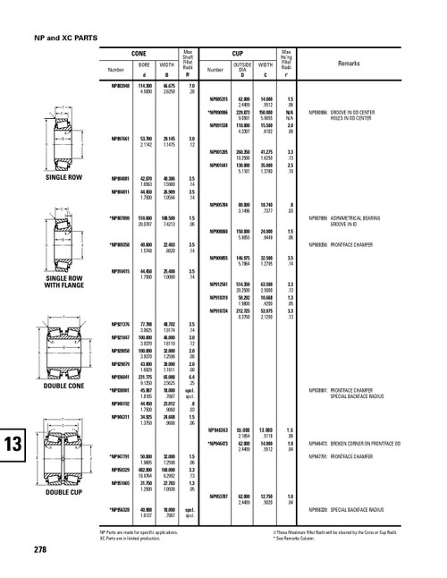 Timken® Single Row Cone - Power Dense  NP925485-2