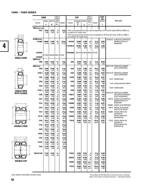 Timken® Single Row Cup - Precision Class  15245-3