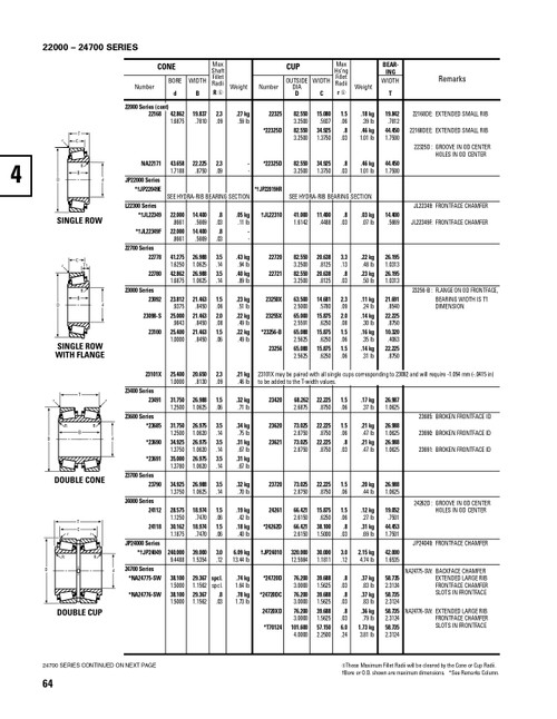 Timken® Single Row Cup - Precision Class  24720-3