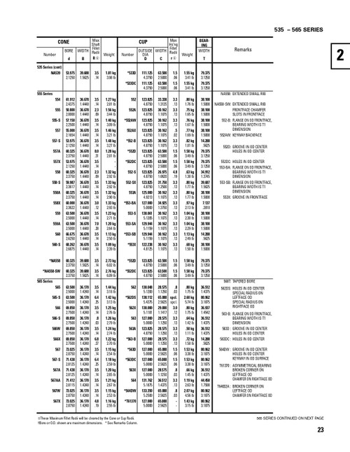 Timken® Single Row Cup - Precision Class  563-3