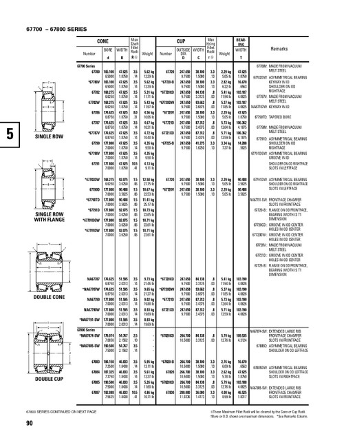 Timken® Single Row Cup - Precision Class  67720-3