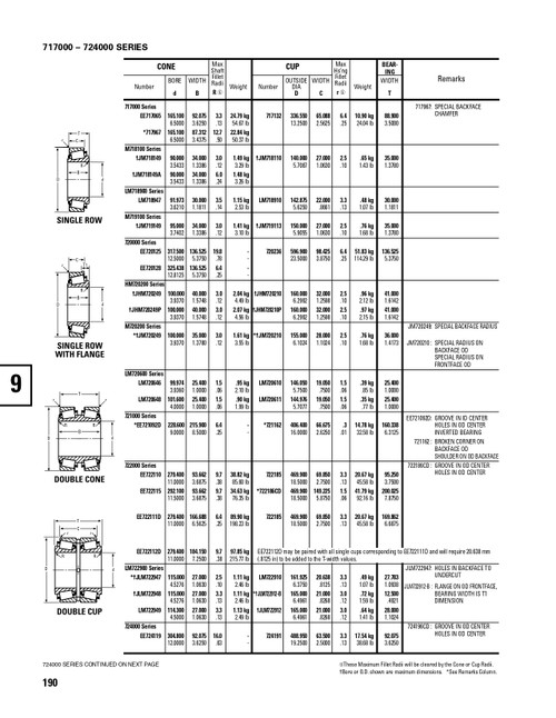 Timken® Single Row Cup - Precision Class  JM719113-3